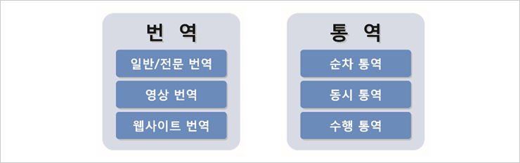 사업영역