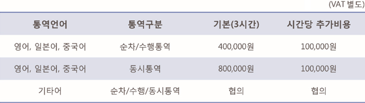 통역 기본 단가