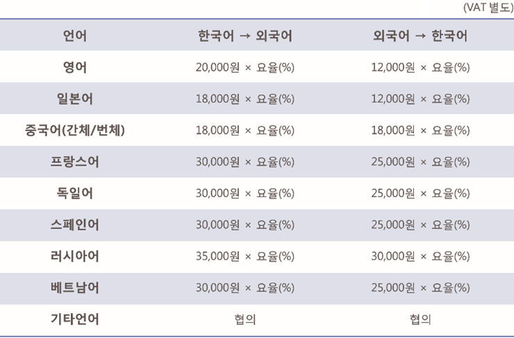 번역 기본 단가